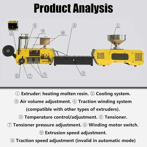Sleek Desktop 3D Filament Extruder And Auto Coil Winder with labeled components for detailed analysis