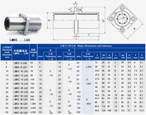 Front view of LMKC10LUU flange linear ball bearing with rubber seal for 10 mm shaft