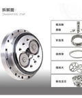 Disassembly chart of Prime Cut 750W Servo Motor Mated To High Precision Cycloidal Pinwheel Gearbox RV Reducer.