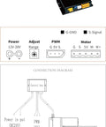 Controller box and connection diagram for Long Stroke Digital Linear Servo Actuator 200 mm Travel For DIY Robots And Home Automation PWM Control.