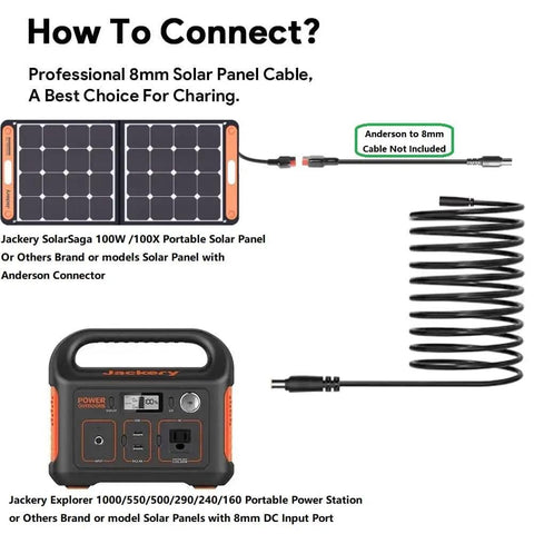 Diagram showing 30 Foot Go-To Solar Panel Extension Cable 14AWG 8mm DC Plug with connections to portable solar panels and power station.