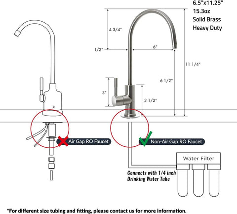 Lead Free Reverse Osmosis Bar Sink Faucet With High Chrome Spout 360 Degree Swivel Quarter Turn Handle Solid Brass Construction Ceramic Disc Valve One Quarter Inch Connection diagram showing dimensions and water filter connections.