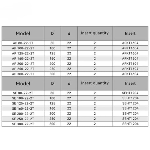 Table of specifications for KM12 400R Right Angle Two Edged Bridge Type Aluminum Milling Cutter Head, models AP and SE with sizes and inserts.