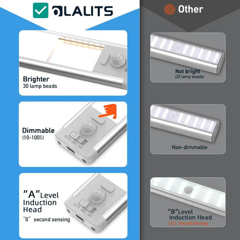 Comparison of Rechargeable Motion Sensor Under Cabinet Lights With 30 LEDs Magnetic Dimmable vs non-dimmable options