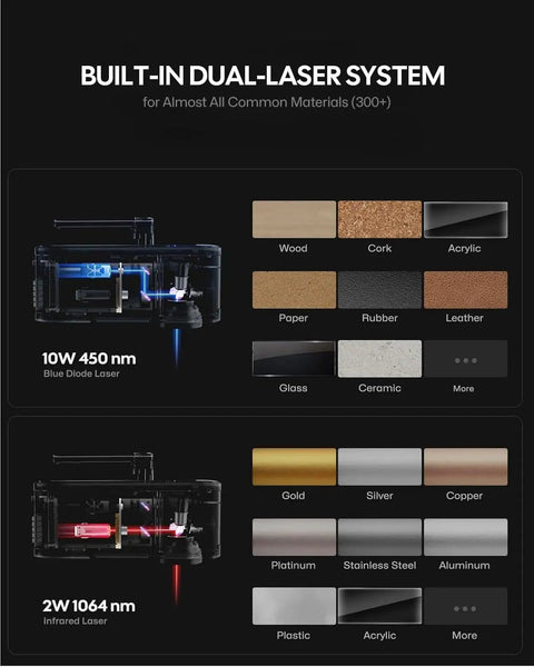 Dual Laser Engraver With 2W IR And 10W Diode, multi-material engraving capabilities shown, including metal, wood, plastic.