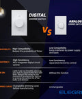 Comparison between Digital Rotary Dimmer Switch For Dimmable LED, CFL, And Incandescent Bulbs and Analog Dimmer Switch features.