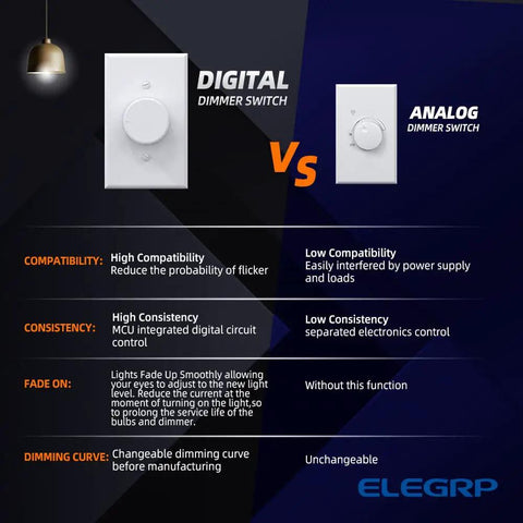Comparison of digital vs analog dimmer switches with features of rotary dimmer switch for dimmable LED CFL and incandescent bulbs.