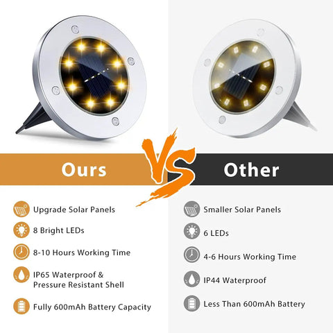 Comparison of 12 Pack 8 LED Solar Garden Lights Outdoor Waterproof IP65 Disk with competitor, highlighting features and battery.