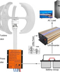 Vertical Lantern Wind Turbine Generator Kit With Controller, 4000W-6000W Output, 24V System, 5 Blade Design, diagram shown.