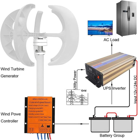 Vertical Lantern Wind Turbine Generator Kit With Controller, 4000W-6000W Output, 24V System, 5 Blade Design, diagram shown.