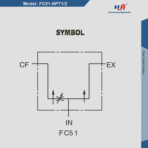 FC51-NPT1/2 hydraulic directional flow control valve symbol with IN port and CF/EX side ports; Hanshang Hydraulic logo