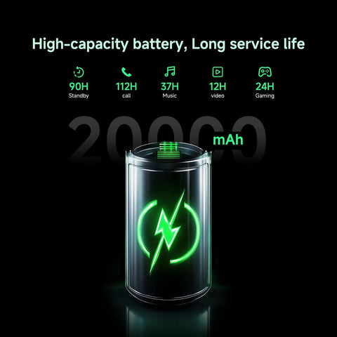 High-capacity battery graphic for Hardcore Rugged Tablet With 10.95 Inch Screen Running Android 15 packing 20000 mAh for long service life.