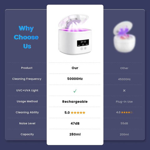 Comparison chart showcasing features of Rechargeable Ultrasonic Retainer Cleaner With 50KHz Cleaning Power