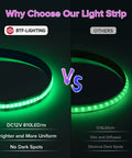 Comparison of Ultra Bright FCOB RGB LED Strip Light 810 LEDs/m vs. others, highlighting brightness and uniformity.