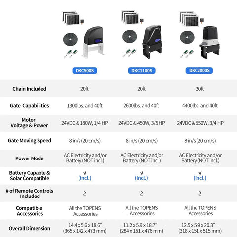 Comparison chart of Solar Sliding Gate Openers, features for 1300-4400 lb gates, including power, speed, and dimensions.