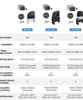 Comparison chart of Heavy Duty Solar Sliding Gate Opener For Gates Up To 1300 Pounds With One Quarter HP DC Motor Battery Powered