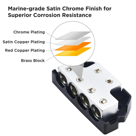 Beefy Six Way Power Distribution Block For Car Audio Grounding With Forged Brass Construction Marine Grade Satin Chrome Finish Two In And Four Out From Gauges 0 2 4 In And 0 2 4 Out High Temperature Polycarbonate Base For Maximum Power Transfer, brass block