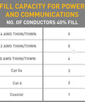 Wiremold Outlet Box And Raceway Combo White Surface Mount Electrical Box fill capacity chart for conductors and cables