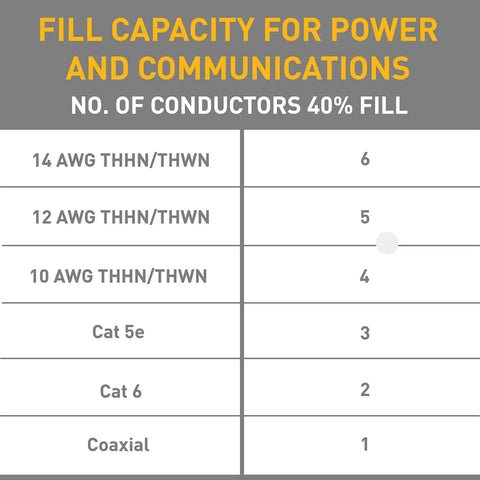 Wiremold Outlet Box And Raceway Combo White Surface Mount Electrical Box fill capacity chart for conductors and cables