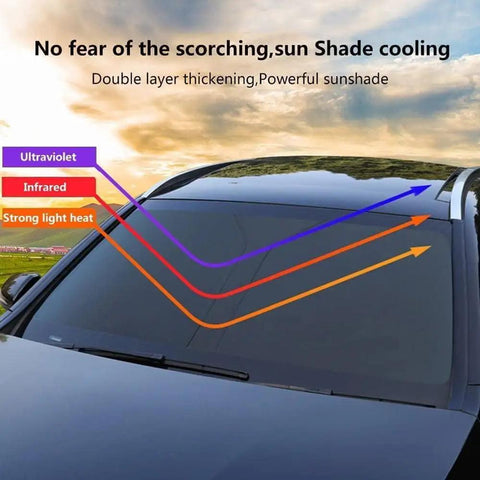 Heavy Duty Windshield Sunshade For Tesla Model 3 Y S X Cybertruck showing UV and heat protection functionality.