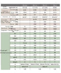 Technical specifications for Single Shaft Magnetic Powder Brake 50 Nm With Precise Yet Beefy Torque Adjustment And Long Service Life