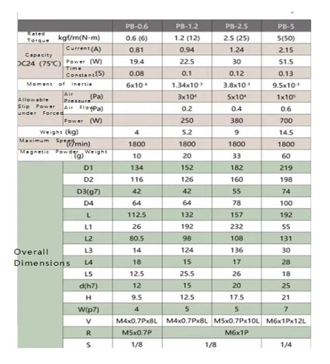 Technical specifications for Single Shaft Magnetic Powder Brake 50 Nm With Precise Yet Beefy Torque Adjustment And Long Service Life