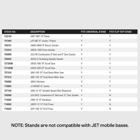 Compatibility chart for Universal Benchtop Machine Table with 20 by 29 inch work surface, listing various machines and stands.