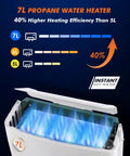 Portable 7L Propane Gas Water Heater with 1.85 GPM Tankless Instant Hot Water showing efficiency chart and heating flame