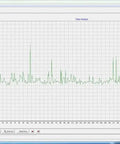 Graph displaying data analysis from Sound Level Meter With Large LCD Display 9.6 Inch Screen 30 To 130 DB Range Wall Hanging Design.