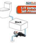 Diagram showing 12V Macerator Pump For Boats, RVs, And Yachts - 12 GPM, 5 ft vertical self-priming with toilet connection