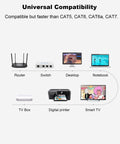 Universal compatibility of devices including router, switch, desktop, notebook, TV box, digital printer, and smart TV.