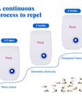Diagram showing pest reduction over four weeks with Plug In Ultrasonic Pest Repeller Eight Pack For Indoor Use.