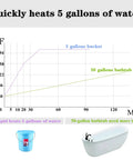 Graph comparing 5-gallon bucket to 50-gallon bathtub heating time with Powerful 1500W Immersion Water Heater For Buckets Or Tubs