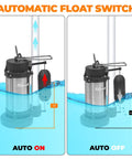 3/4 HP Submersible Sump Pump 5500 GPH With Vertical Float Switch shown in auto on and off states.