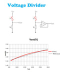 Voltage divider diagrams with circuit schematics and graph showing output voltage against resistance.