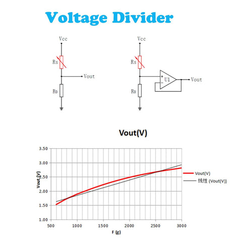 Voltage divider diagrams with circuit schematics and graph showing output voltage against resistance.