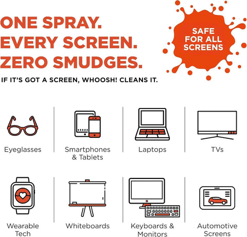 Infographic showing Refillable Screen Cleaner Kit With Microfiber Cloth For MacBook, iPhone, iPad And Eyeglasses use on various devices.