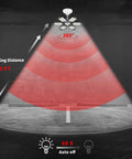 Motion Sensor Garage Light With Upgraded PIR, 20000 Lumen Output 200W Ceiling LED showing 360-degree motion detection