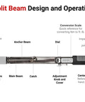 Half Inch Drive Torque Wrench With 72-Tooth Split Beam, 40-250 Ft-Lb Range, Serialized And ASME Calibrated; labeled parts diagram