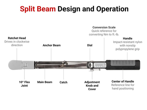 Half Inch Drive Torque Wrench With 72-Tooth Split Beam, 40-250 Ft-Lb Range, Serialized And ASME Calibrated; labeled parts diagram