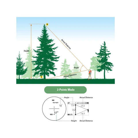 Forestry Pro II Workhorse Laser Rangefinder Hypsometer Digital Range Finder With 8 To 1750 Yards Height And Angle Measurements 2 Point And 3 Point Height Calculations Bundle Includes 3 Extra CR2 Batteries And Lens Cloth, 2-points mode diagram