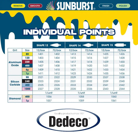 Chart displaying Sunburst 3/32 Inch Shank Thermoplastic Rotary Cleaning Deburring And Polishing Points specifications and grits.