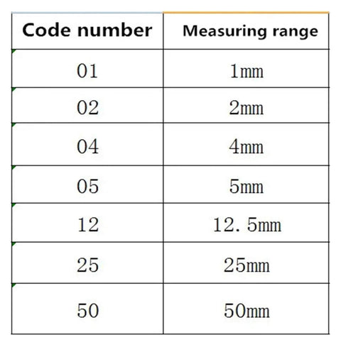 Table showing code number and measuring range for No Touch Eddy Current Displacement Sensor 1 To 50mm Range With 0 To 10 V Output.