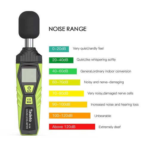 Portable Digital Sound Level Meter With LCD Backlit Display 30dB To 130dB Range, Real Time A Weighted SPL Meter For Home, Shop And Factory Use, Data Hold Function, Easy Readout, Rugged And Reliable. Front view with noise range chart.