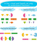 166 Piece Magnetic Fractions Kit For Hands On Math Learning with fraction strips, circles, and bars illustrating fractions.