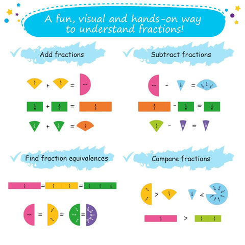 166 Piece Magnetic Fractions Kit For Hands On Math Learning with fraction strips, circles, and bars illustrating fractions.