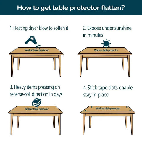 Illustration on how to flatten a desk protector: heat with dryer, expose to sunlight, use heavy items, apply tape dots.