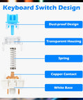 53 Pcs 3 Pin Clicky Mechanical Keyboard Switches For Gaming And Typing With Switch Puller And Brush, Tactile Clicky Feel, 50gf Actuation, Dustproof, Smooth Non Sticky Keystrokes, Ideal For Custom Builds. exploded keyboard switch design showing dust-proof housing, spring, copper contact, white base