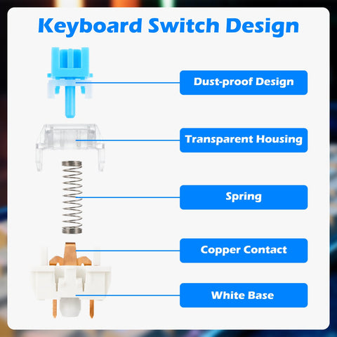 53 Pcs 3 Pin Clicky Mechanical Keyboard Switches For Gaming And Typing With Switch Puller And Brush, Tactile Clicky Feel, 50gf Actuation, Dustproof, Smooth Non Sticky Keystrokes, Ideal For Custom Builds. exploded keyboard switch design showing dust-proof housing, spring, copper contact, white base