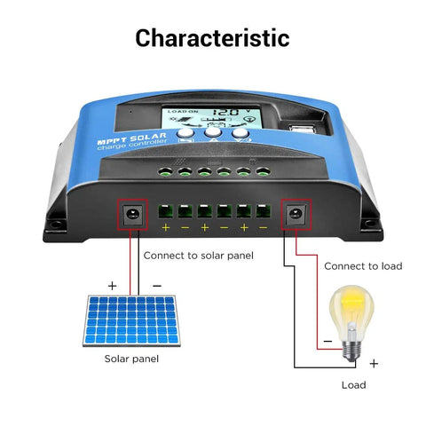 MPPT Solar Charge Controller 100A 12V/24V Auto Regulator with dual USB ports and LCD display, wiring connections shown